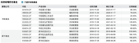  从公募到私募的延续；老将曹名长创办璞桥资产。 股票财经
