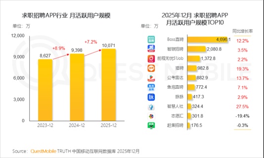  招聘需求回暖驱动增长；BOSS直聘全年表现亮眼，AI创新加速落地。 企业服务