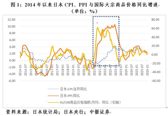  能源冲突引发物价波动。中国机遇何在；风险如何防 股票财经 能源冲突引发物价波动。中国机遇何在；风险如何防 股票财经 能源冲突引发物价波动。中国机遇何在；风险如何防 股票财经
