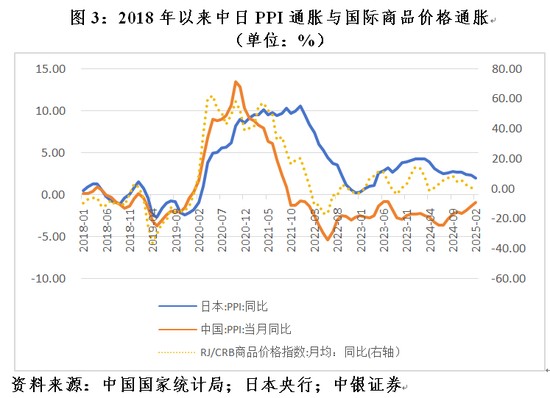  能源冲突引发物价波动。中国机遇何在；风险如何防 股票财经 能源冲突引发物价波动。中国机遇何在；风险如何防 股票财经 能源冲突引发物价波动。中国机遇何在；风险如何防 股票财经