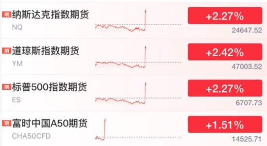  中东紧张局势缓和信号显现；特朗普指示延后打击，资本市场情绪回暖。 股票财经 中东紧张局势缓和信号显现；特朗普指示延后打击，资本市场情绪回暖。 股票财经 中东紧张局势缓和信号显现；特朗普指示延后打击，资本市场情绪回暖。 股票财经 中东紧张局势缓和信号显现；特朗普指示延后打击，资本市场情绪回暖。 股票财经 中东紧张局势缓和信号显现；特朗普指示延后打击，资本市场情绪回暖。 股票财经 中东紧张局势缓和信号显现；特朗普指示延后打击，资本市场情绪回暖。 股票财经 中东紧张局势缓和信号显现；特朗普指示延后打击，资本市场情绪回暖。 股票财经