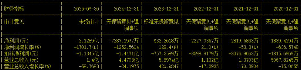  收购之后风险显现；原控股子公司实控人涉嫌合同诈骗已被立案调查。 股票财经 收购之后风险显现；原控股子公司实控人涉嫌合同诈骗已被立案调查。 股票财经