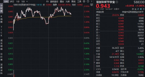  科技投资进阶指南：硬核赛道布局与新质生产力捕捉方案 股票财经 科技投资进阶指南：硬核赛道布局与新质生产力捕捉方案 股票财经 科技投资进阶指南：硬核赛道布局与新质生产力捕捉方案 股票财经