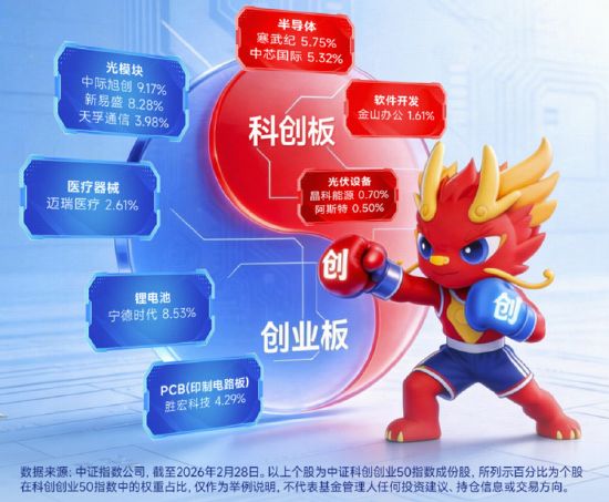  科技投资进阶指南：硬核赛道布局与新质生产力捕捉方案 股票财经 科技投资进阶指南：硬核赛道布局与新质生产力捕捉方案 股票财经 科技投资进阶指南：硬核赛道布局与新质生产力捕捉方案 股票财经
