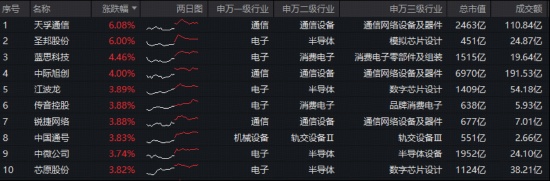  科技投资进阶指南：硬核赛道布局与新质生产力捕捉方案 股票财经 科技投资进阶指南：硬核赛道布局与新质生产力捕捉方案 股票财经 科技投资进阶指南：硬核赛道布局与新质生产力捕捉方案 股票财经