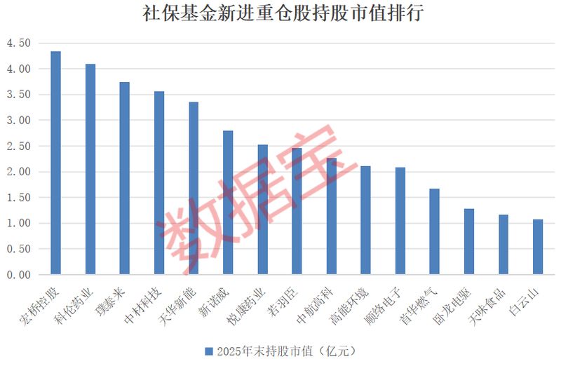  百亿资金悄然入局：社保基金重仓背后的市场变局 股票财经 百亿资金悄然入局：社保基金重仓背后的市场变局 股票财经 百亿资金悄然入局：社保基金重仓背后的市场变局 股票财经