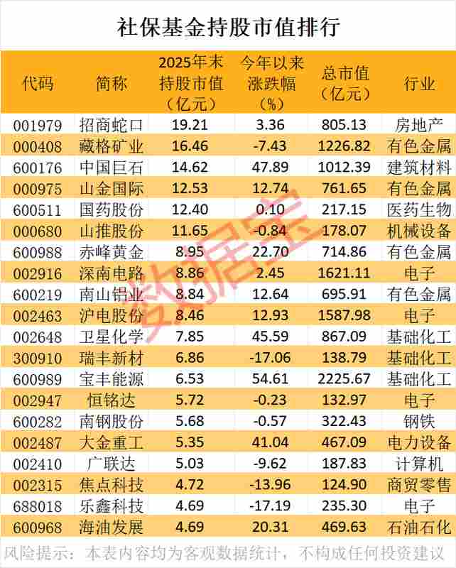  百亿资金悄然入局：社保基金重仓背后的市场变局 股票财经 百亿资金悄然入局：社保基金重仓背后的市场变局 股票财经 百亿资金悄然入局：社保基金重仓背后的市场变局 股票财经
