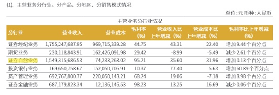增长表象并非终局：区域券商跨越周期的本质困境 股票财经