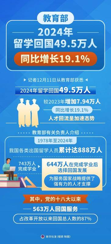  2026人才流动新周期：海归精英回流背后的产业重构逻辑 新闻 2026人才流动新周期：海归精英回流背后的产业重构逻辑 新闻 2026人才流动新周期：海归精英回流背后的产业重构逻辑 新闻 2026人才流动新周期：海归精英回流背后的产业重构逻辑 新闻 2026人才流动新周期：海归精英回流背后的产业重构逻辑 新闻