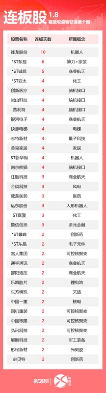 资本市场的隐秘共振:从连板现象窥探产业进化规律 股票财经 资本市场的隐秘共振:从连板现象窥探产业进化规律 股票财经 资本市场的隐秘共振:从连板现象窥探产业进化规律 股票财经 资本市场的隐秘共振:从连板现象窥探产业进化规律 股票财经