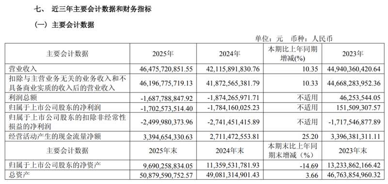  亏损收窄背后的技术跃迁：江淮汽车2025年报深度解构 汽车科技