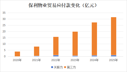  从5.67亿到10.12亿：保利物业如何用“人效杠杆”撬动利润新高 股票财经 从5.67亿到10.12亿：保利物业如何用“人效杠杆”撬动利润新高 股票财经 从5.67亿到10.12亿：保利物业如何用“人效杠杆”撬动利润新高 股票财经