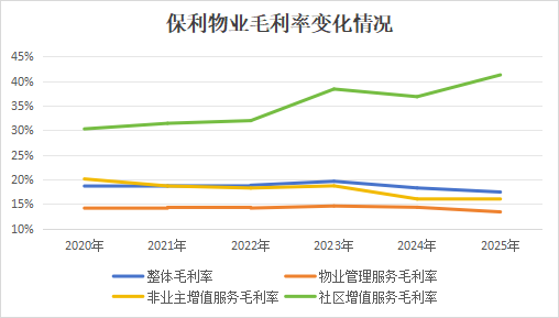  从5.67亿到10.12亿：保利物业如何用“人效杠杆”撬动利润新高 股票财经 从5.67亿到10.12亿：保利物业如何用“人效杠杆”撬动利润新高 股票财经 从5.67亿到10.12亿：保利物业如何用“人效杠杆”撬动利润新高 股票财经