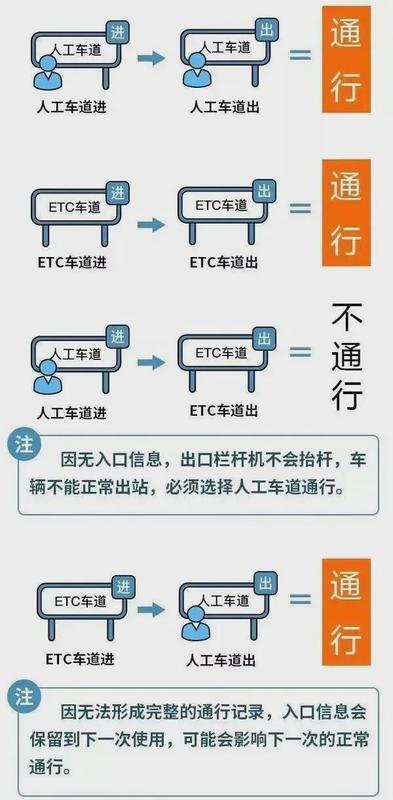  五一自驾出行必读！同事上次走错通道被拦高速，这个教训价值200块 文化旅游 五一自驾出行必读！同事上次走错通道被拦高速，这个教训价值200块 文化旅游