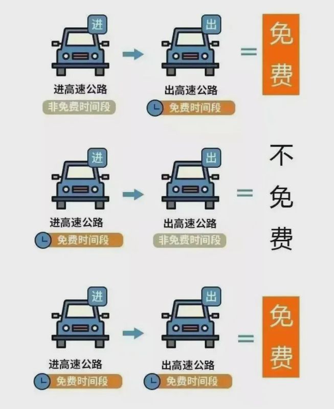  五一自驾出行必读！同事上次走错通道被拦高速，这个教训价值200块 文化旅游 五一自驾出行必读！同事上次走错通道被拦高速，这个教训价值200块 文化旅游