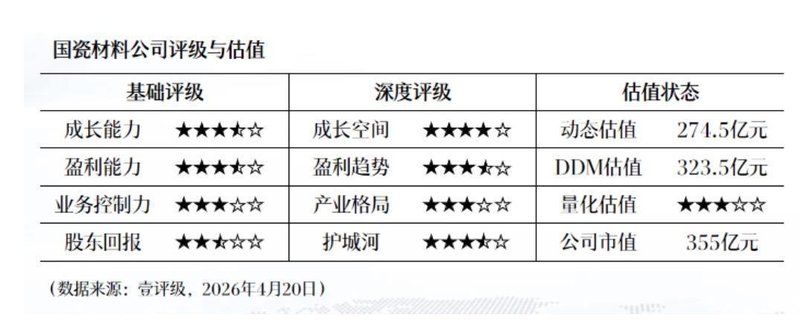  透视「增收不增利」困局：利尔化学一季报核心变量拆解 股票财经 透视「增收不增利」困局：利尔化学一季报核心变量拆解 股票财经