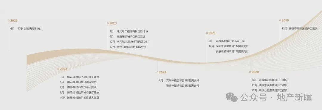  西安买房的新选择？安康老牌房企北上，第二个项目落子未央区团结村 房产家居