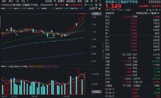  【亲历故事】朋友从50万到500万的五年：普通人如何抓住光模块龙头 股票财经 【亲历故事】朋友从50万到500万的五年：普通人如何抓住光模块龙头 股票财经 【亲历故事】朋友从50万到500万的五年：普通人如何抓住光模块龙头 股票财经
